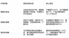 较2025年同期提拔17.3个百